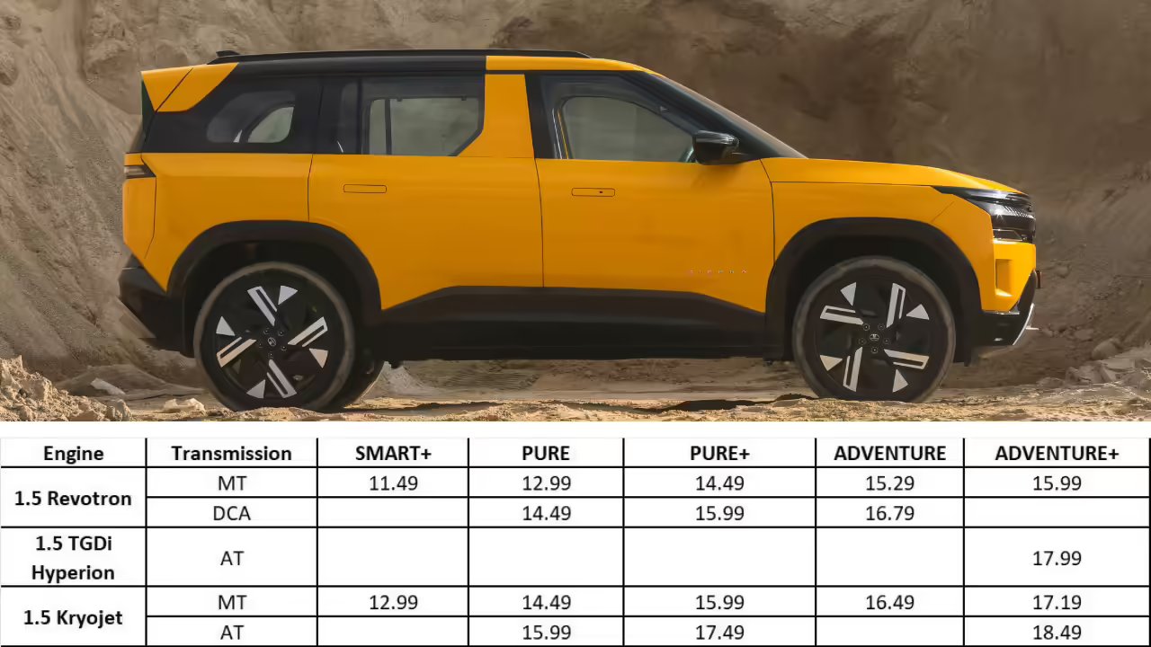 Tata Sierra variant-wise features