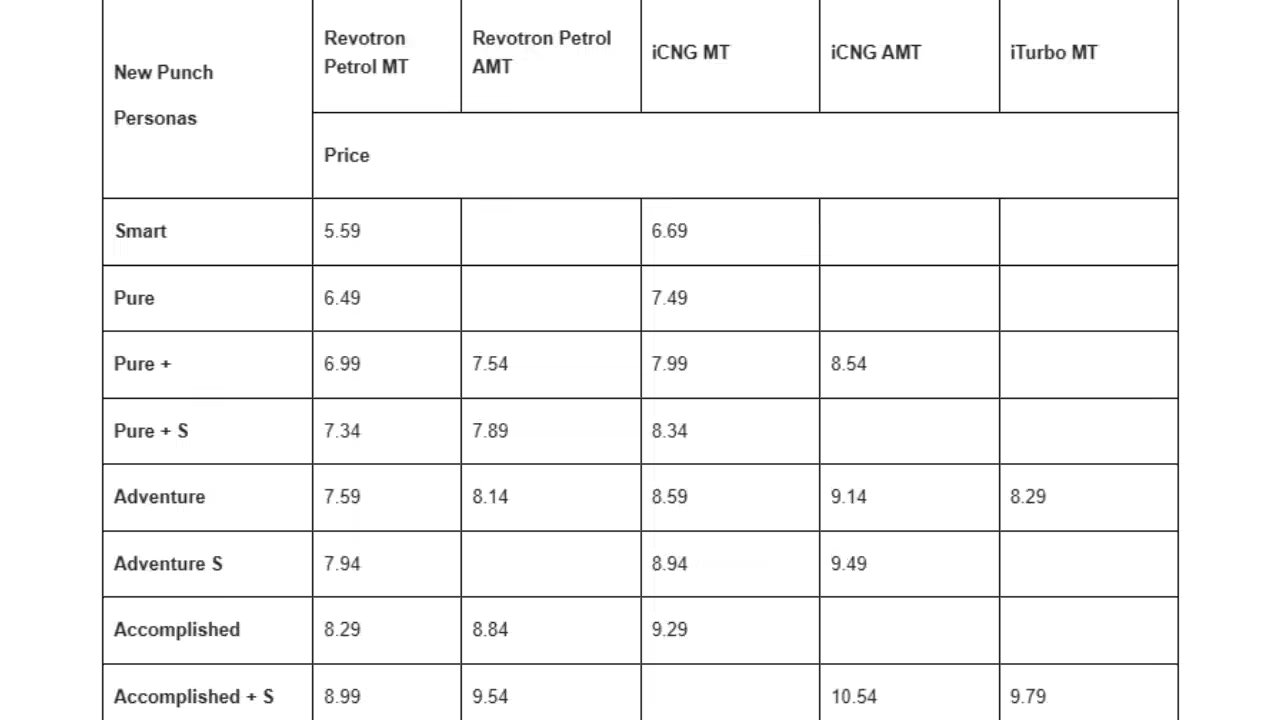 Complete price list including variants