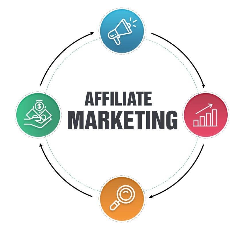 Best Affiliate Programs to Join in 2025 for Passive Income Affiliate Marketing